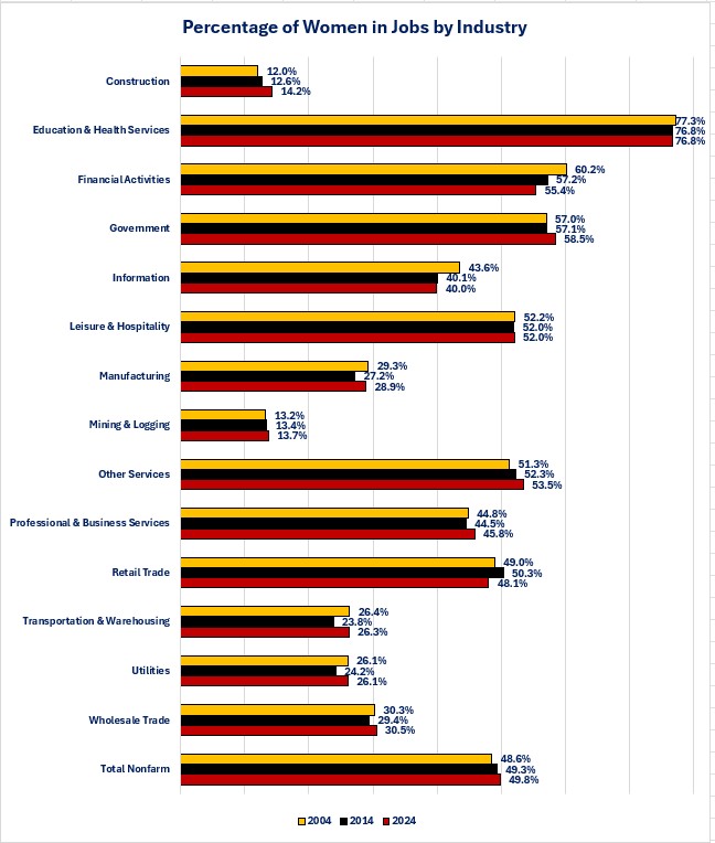 0-Women Total Jobs.jpg